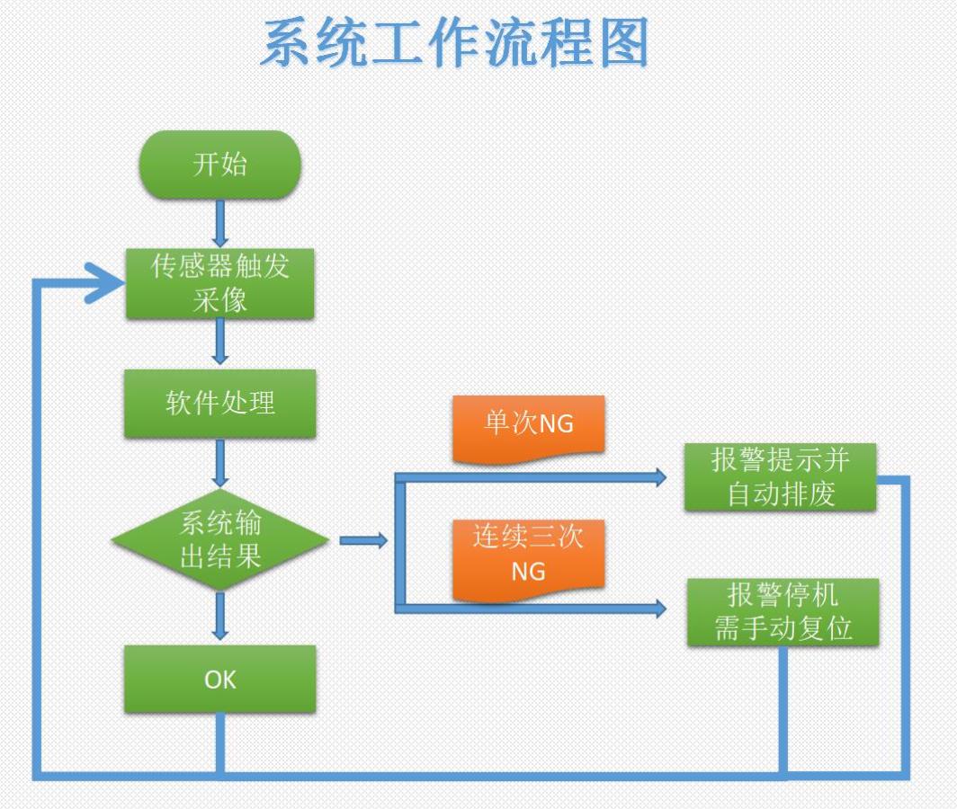 CCD檢測設備運行